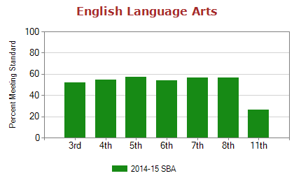 English