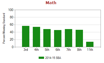 Math