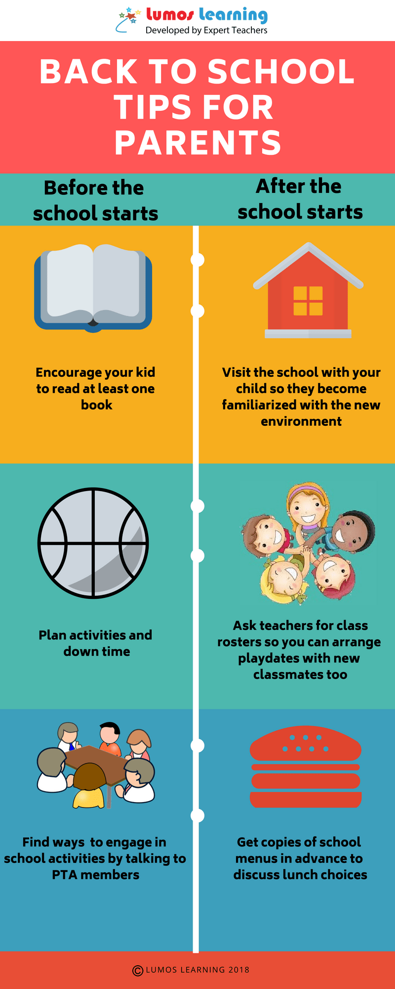 back to school tips for paraents before and after the beginning of the school